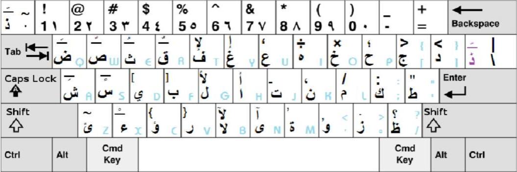 阿拉伯語(yǔ)翻譯鍵盤(pán)抒寫(xiě)圖片