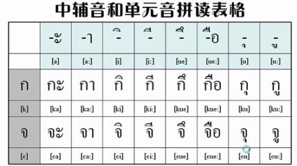 泰語(yǔ)翻譯文字圖片